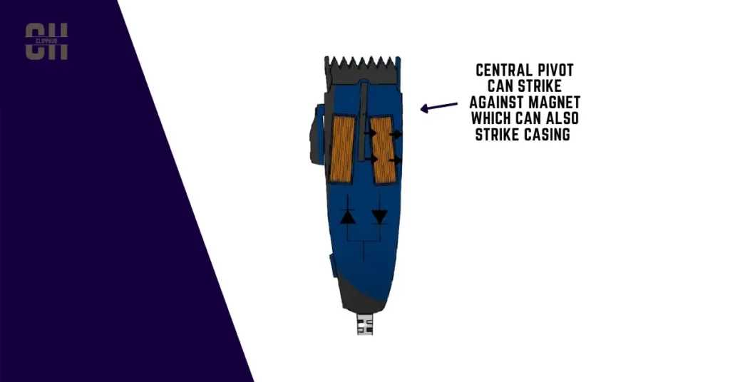 Hair clipper loud noise