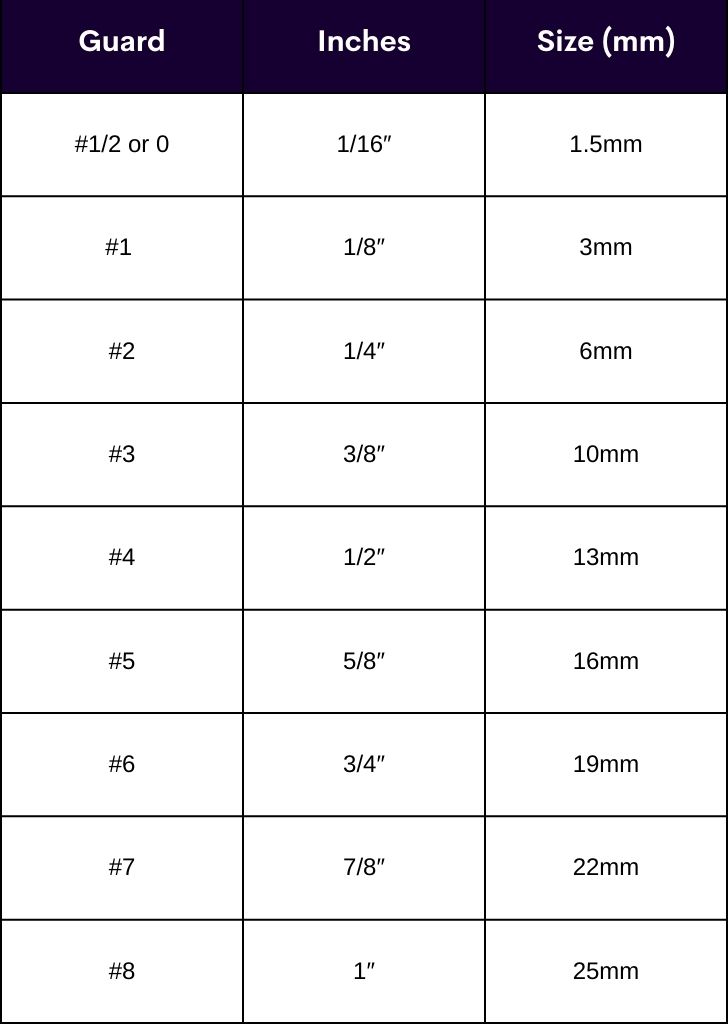What Is the Longest Clipper Guard? (The Ultimate Guide)