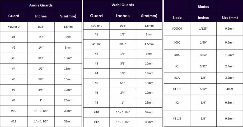Guard size chart 