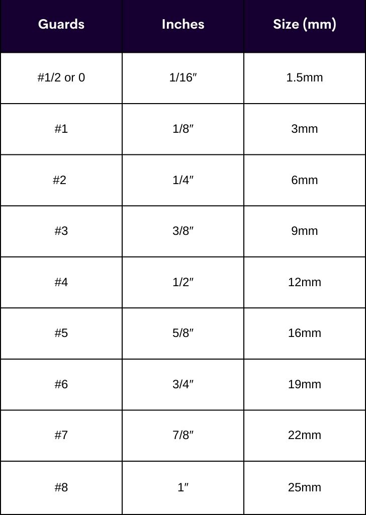 What Is the Longest Clipper Guard? (The Ultimate Guide)