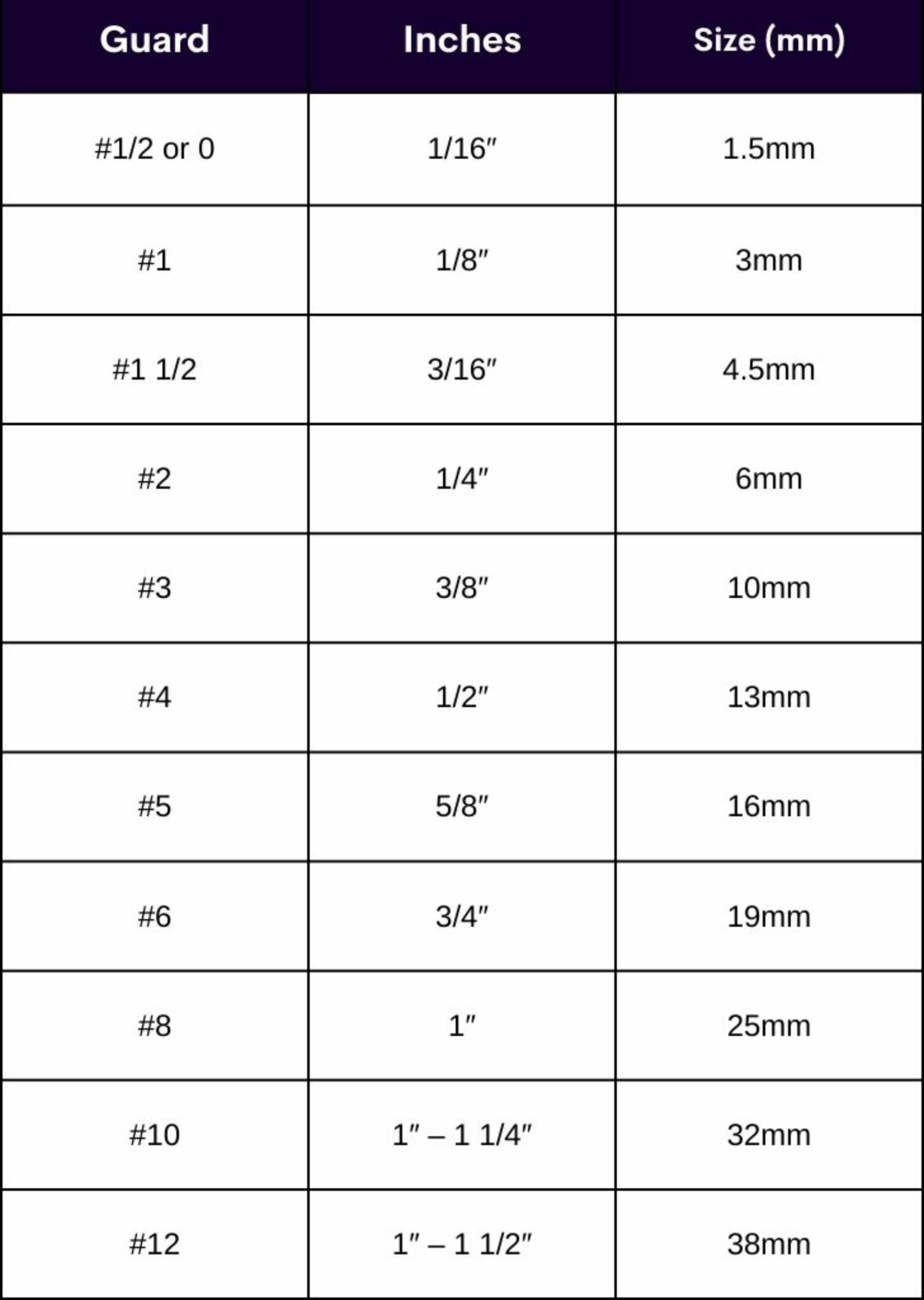What Is the Longest Clipper Guard? (The Ultimate Guide)