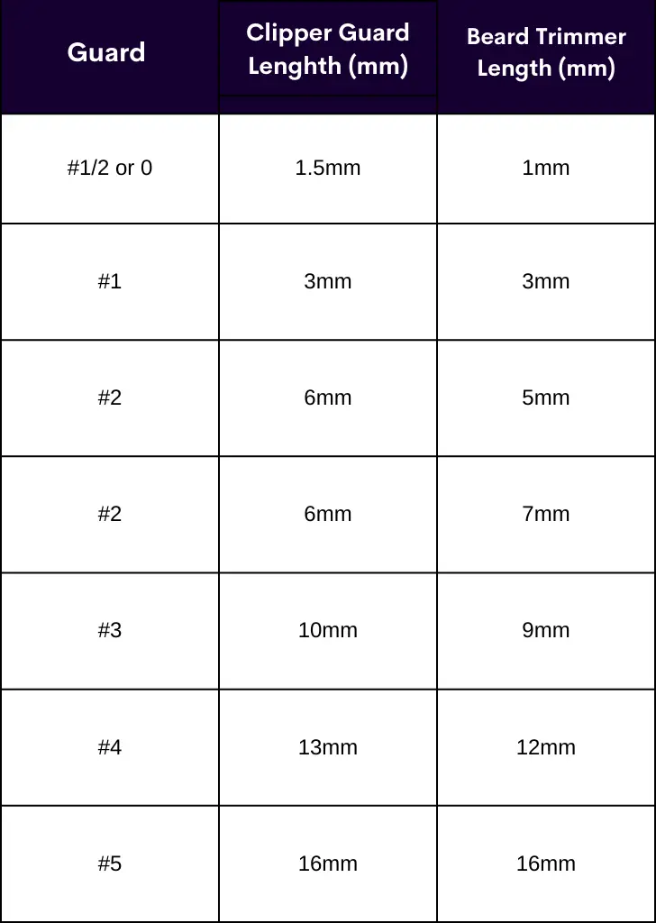 Beard Trimmer Guard Sizes - (Know Your Length And Avoid Error)