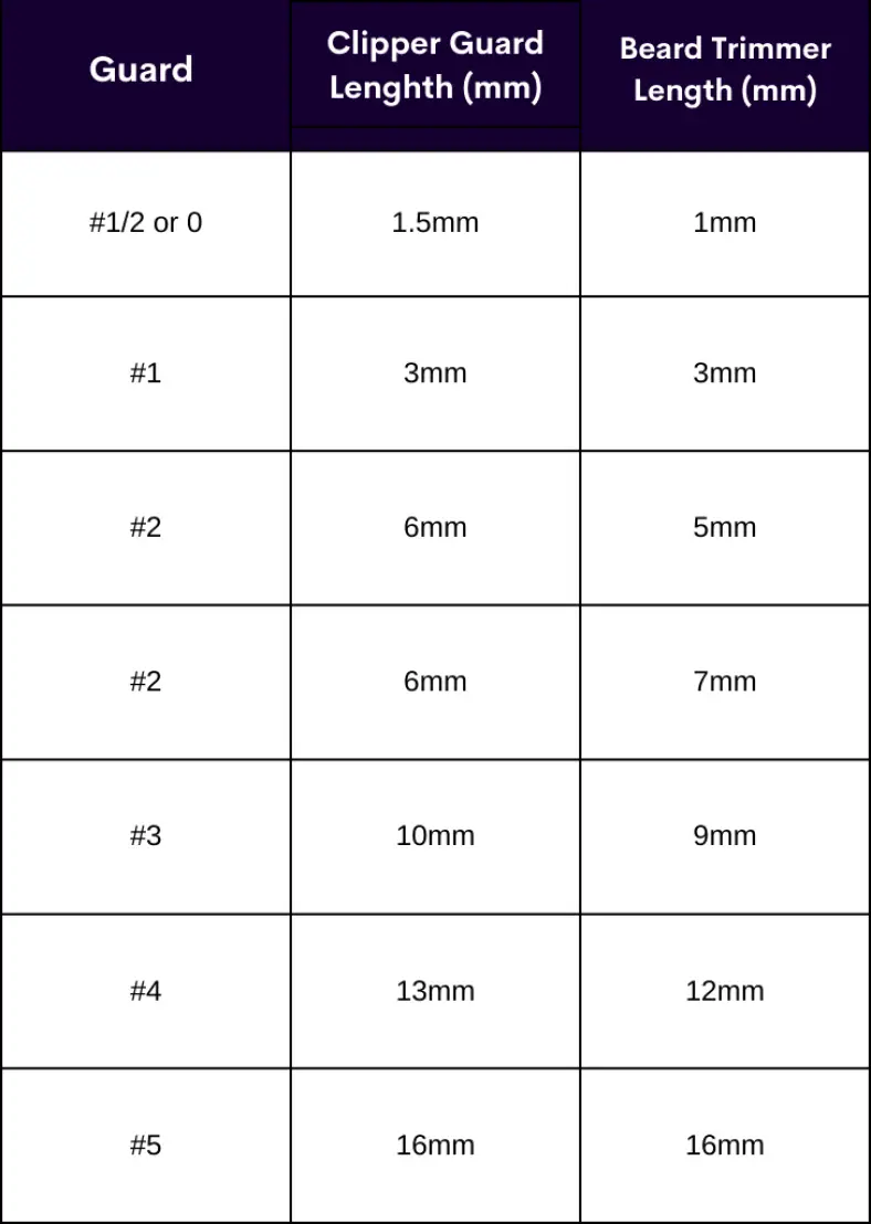 Beard Trimmer Guard Sizes - (know Your Length And Avoid Error)