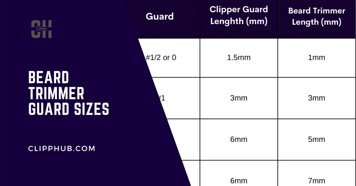 Beard Trimmer Guard Sizes (Know Your Length And Avoid Error)