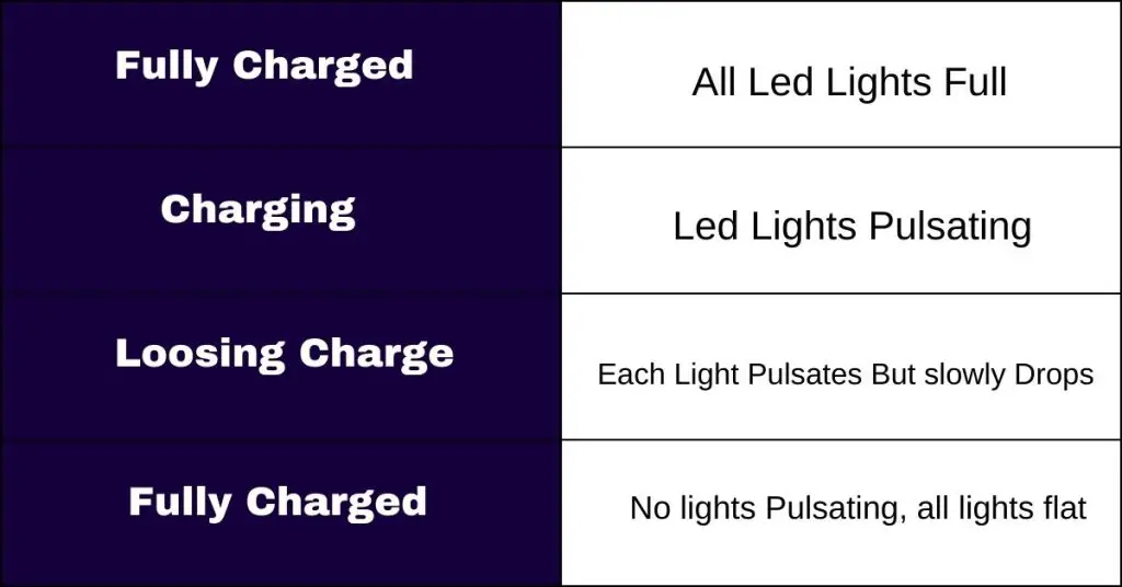 Manscaped 4.0 light blinking 3 times