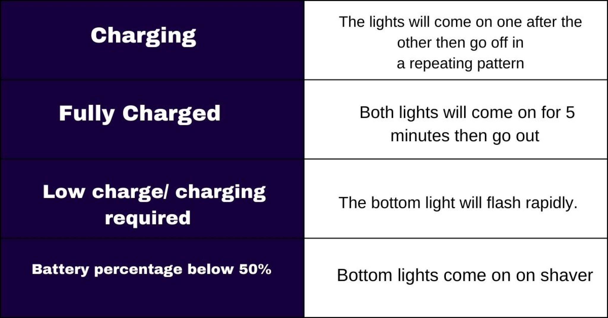 Remington Shaver Not Charging? (DIY Troubleshooting Tips)
